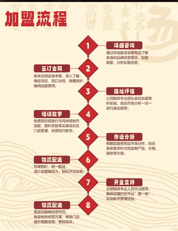 老汤和乌鸡米线(图6)